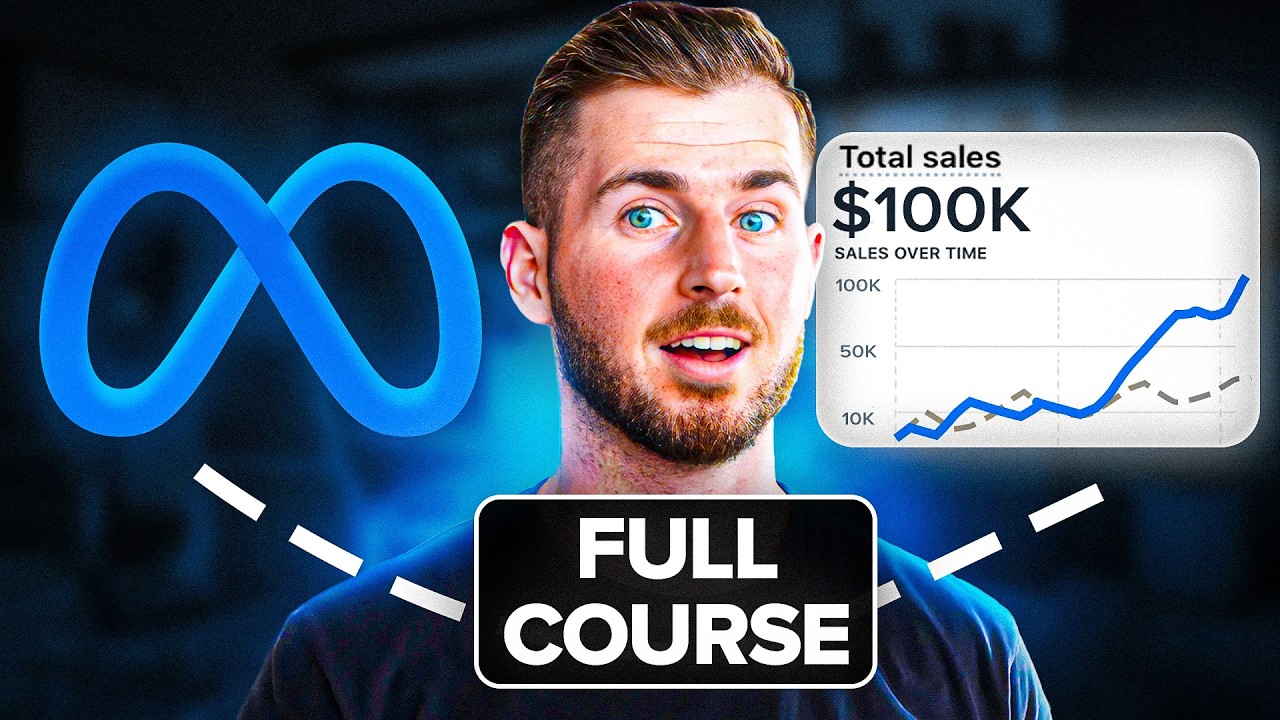 Ads Fundamentals Blueprint by Nick Theriot